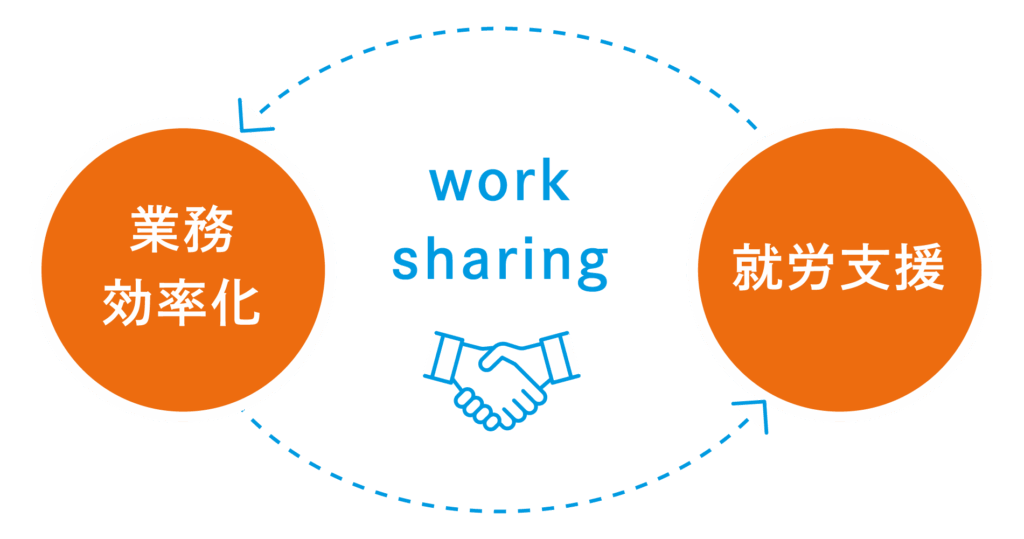 ワークシェア